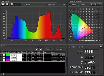 how to grow weed with LED lights